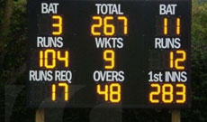 Grounds Spec Scoreboard